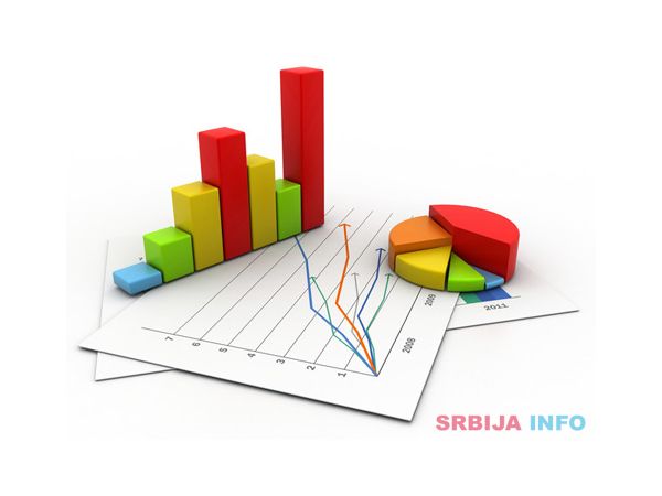 Statisticka obrada podataka i analiza