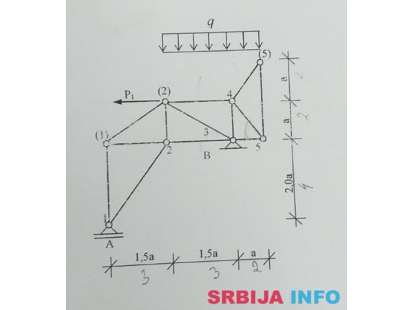 STATIKA &ndash; MEHANIKA 1, privatni časovi