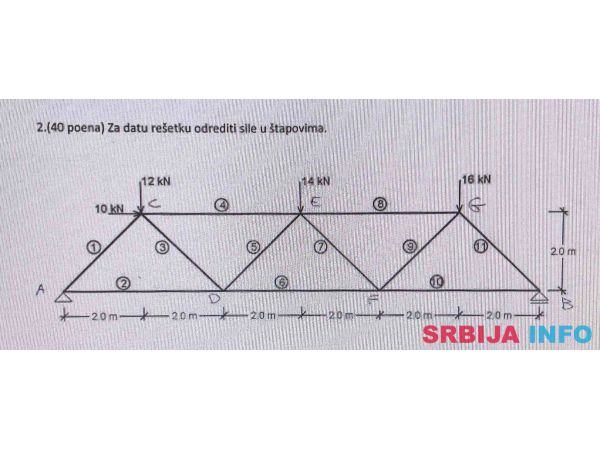 STATIKA &ndash; MEHANIKA 1, privatni časovi