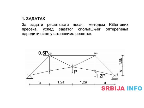 STATIKA &ndash; MEHANIKA 1, privatni časovi
