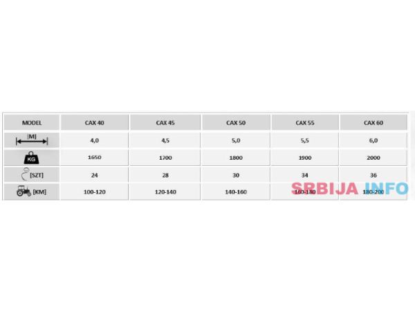 AWEMAK setvospremaci PUMA CAX&nbsp; &nbsp; &nbsp; 