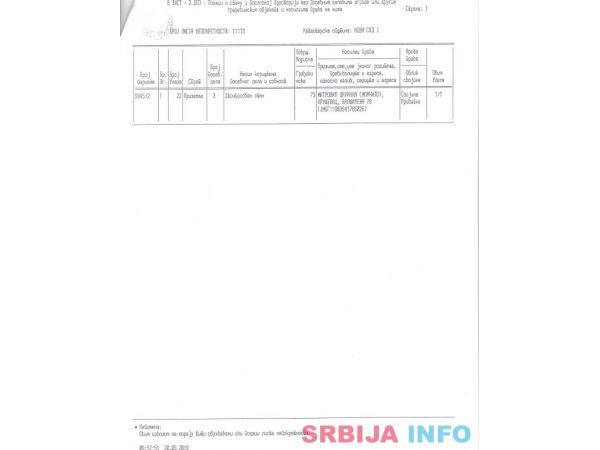 Stan na prodaju Novi Sad-Centar