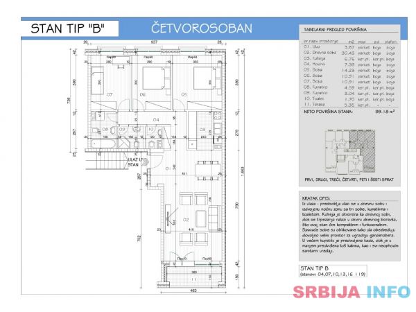 Extra LUX stanovi na Zvezdari-ul Vojvode Bogdana