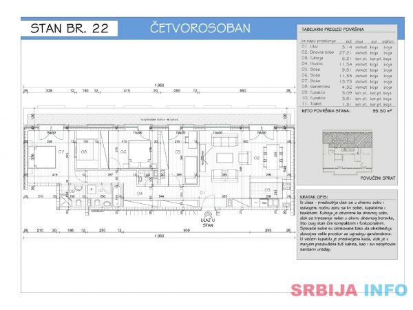 Extra LUX stanovi na Zvezdari-ul Vojvode Bogdana