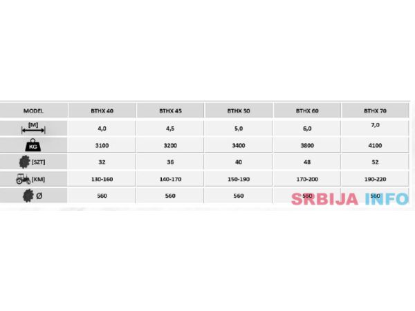 Awemak ARES BTHX hidraulicno sklapanje 4-6 metara