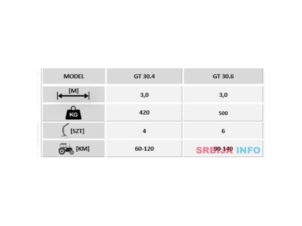 Awemak ATOM GT podrivac