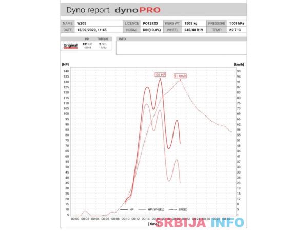 Merenje snage motora - DynoPro