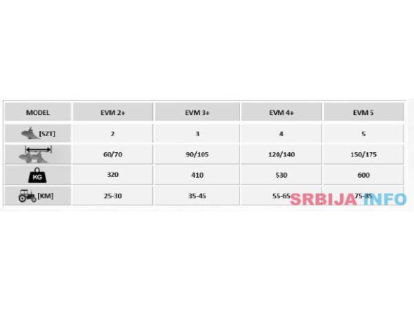 AWEMAK - MAK EVO MINI&nbsp; &nbsp; plugpvi ravnjaci 