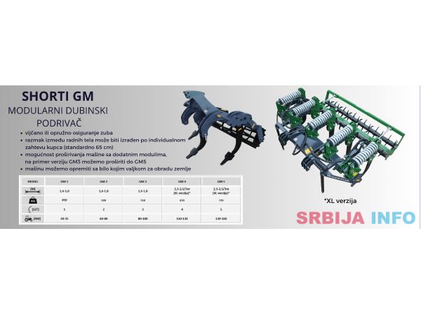 Awemak SHORTI GM podrivaci