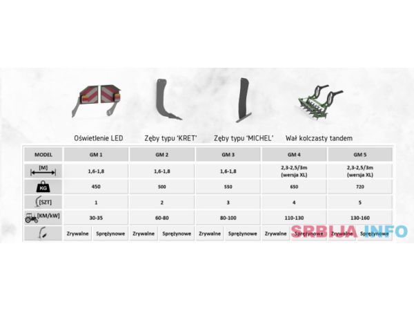 Awemak SHORTI GM podrivaci