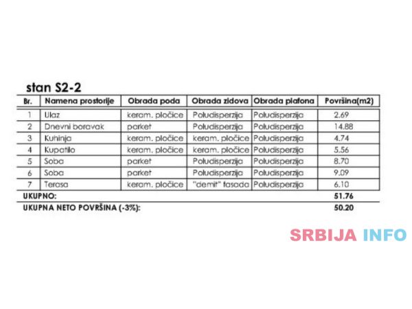 Stan 51m2, Požarevac, ugao S. Simića i Č. Vasovovića