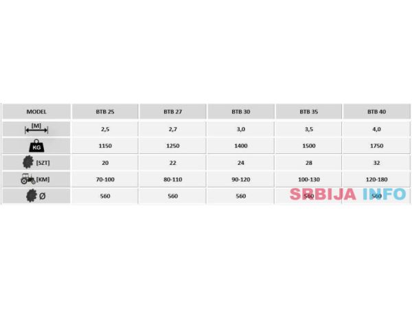 Awemak kratke tanjirace oziris BTB&nbsp;