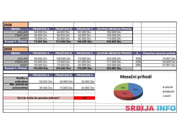 EXCEL, INFORMATIKA, WORD, POWERPOINT, WINDOWS, PYTHON, INKSCAPE - časovi