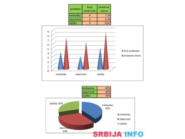 EXCEL, INFORMATIKA, WORD, POWERPOINT, WINDOWS, PYTHON, INKSCAPE - časovi
