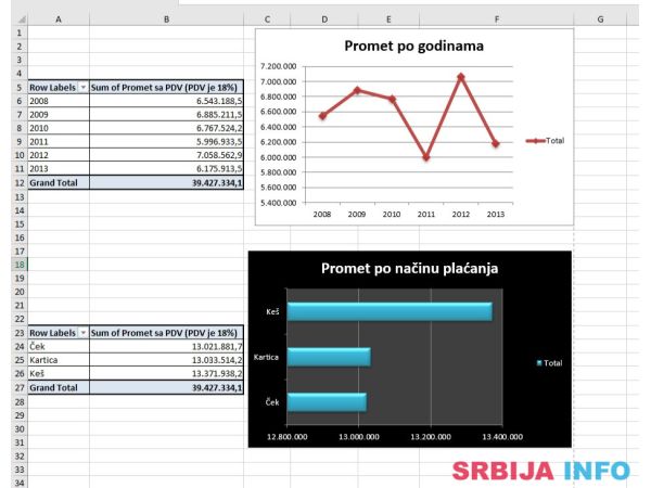 EXCEL, INFORMATIKA, WORD, POWERPOINT, WINDOWS, PYTHON, INKSCAPE - časovi