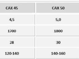 AWEMAK setvospremaci PUMA CAX&nbsp; &nbsp; &nbsp; 