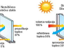 Folija, cuva privatnost ogledalo efektom