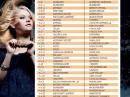 Potrebni distributeri/saradnici/prodavci parfema