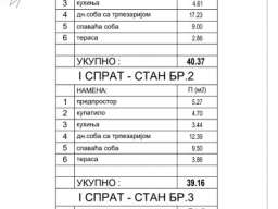 Prodajem 1.5-soban stan-Mirijevo