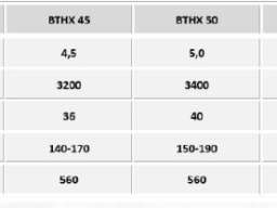 Awemak ARES BTHX hidraulicno sklapanje 4-6 metara