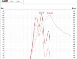 Merenje snage motora - DynoPro