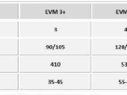 AWEMAK - MAK EVO MINI&nbsp; &nbsp; plugpvi ravnjaci 