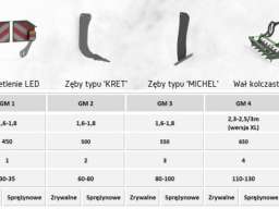 Awemak SHORTI GM podrivaci