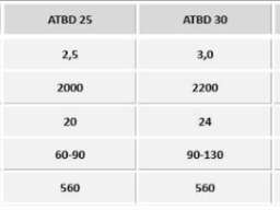 Awemak kratke tanjirace Astra 2.5 - 4 METRA