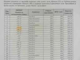 Dva placa 6 ari i 2,5 ara Knjaževac Ću&scaron;tica 