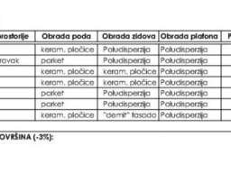 Stan 51m2, Požarevac, ugao S. Simića i Č. Vasovovića