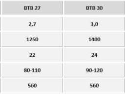 Awemak kratke tanjirace oziris BTB&nbsp;