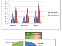 EXCEL, INFORMATIKA, WORD, POWERPOINT, WINDOWS, PYTHON, INKSCAPE - časovi