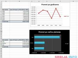 EXCEL, INFORMATIKA, WORD, POWERPOINT, WINDOWS, PYTHON, INKSCAPE - časovi