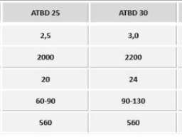 Awemak kratke tanjirace Astra